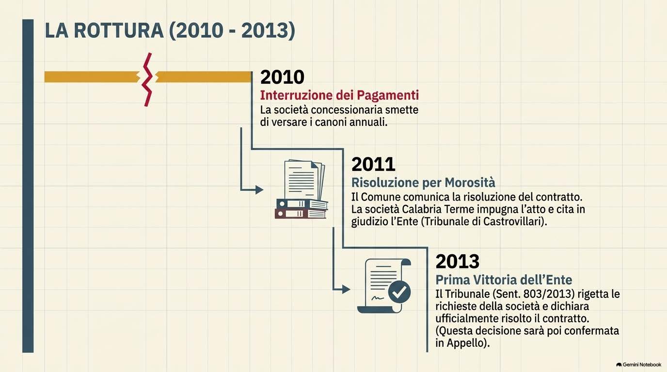 diapositive pagina 04